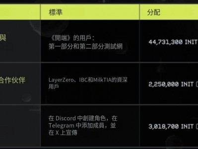 Initia珍妮空投可以查了